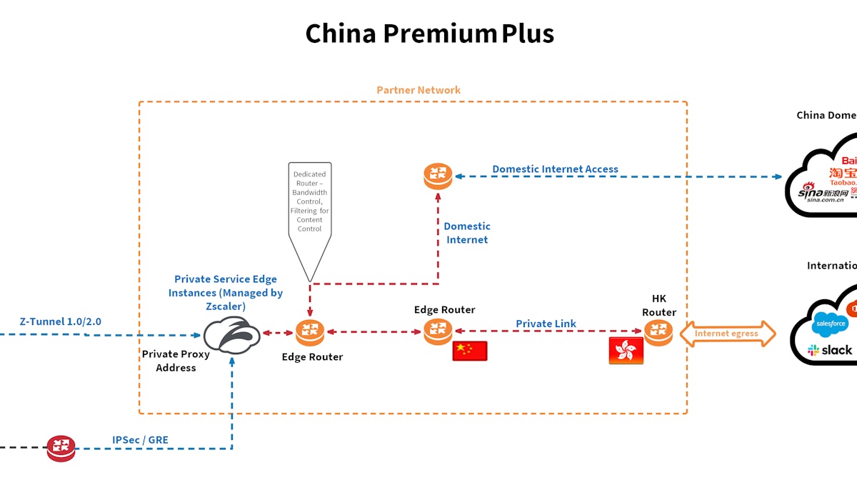 Zscaler China Premium Plus