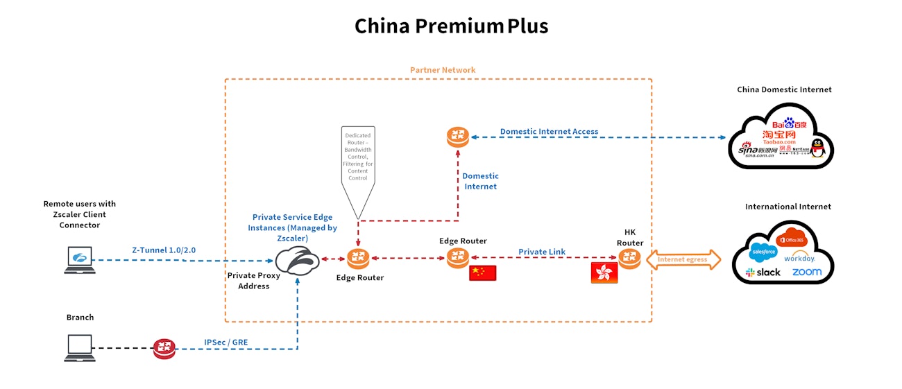 Zscaler China Premium Plus