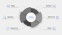 Nomios Cybersecurity portfolio 2026