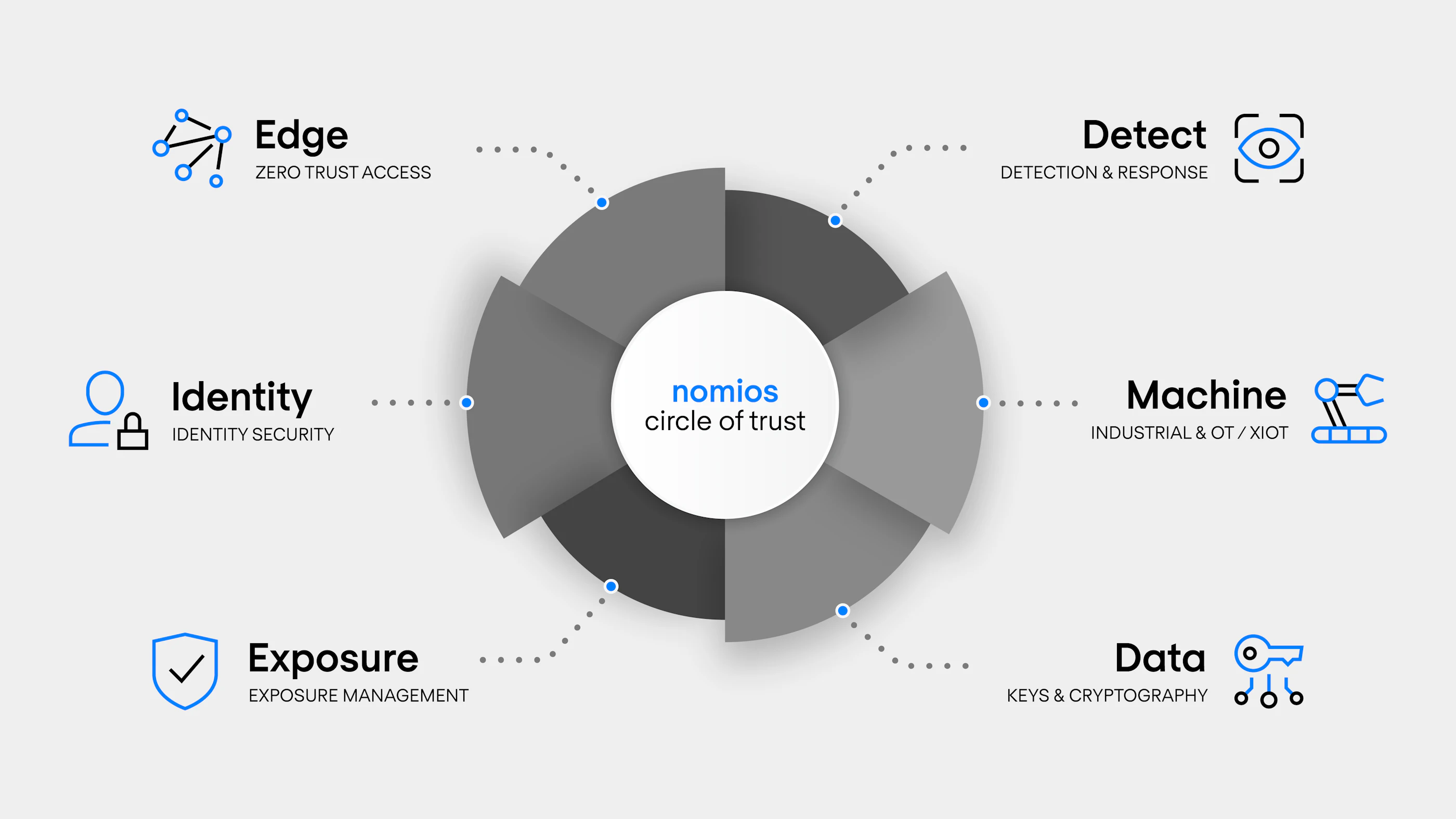 Nomios Cybersecurity portfolio 2026