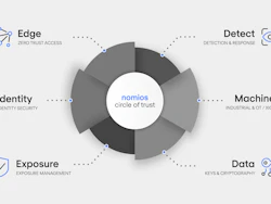 Nomios Cybersecurity portfolio 2026