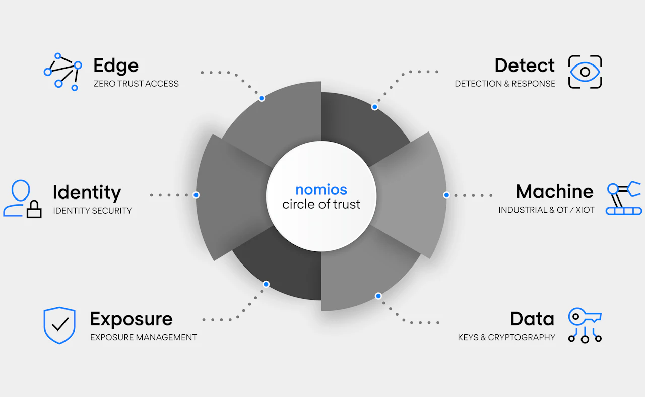 Nomios Cybersecurity portfolio 2026