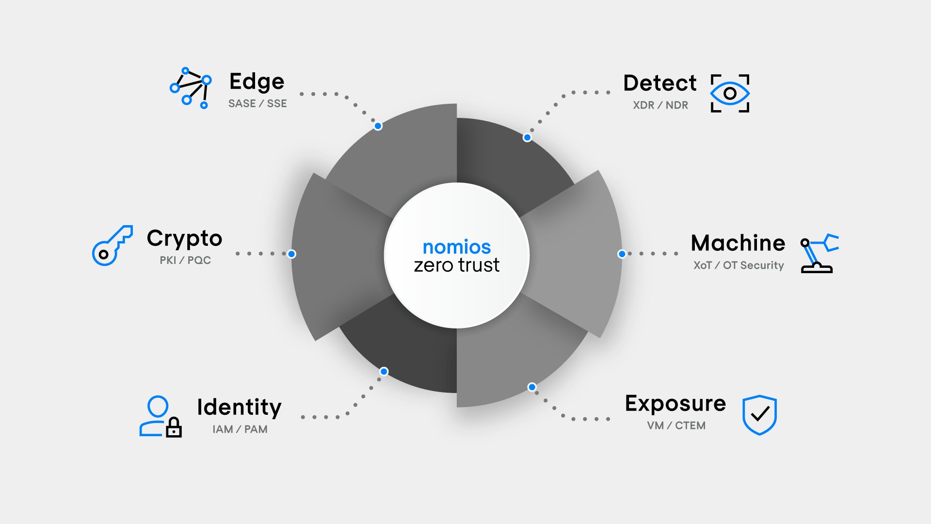 Nomios Cybersecurity portfolio 2026