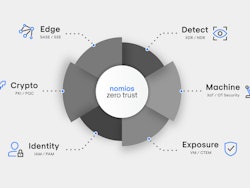 Nomios Cybersecurity portfolio 2026