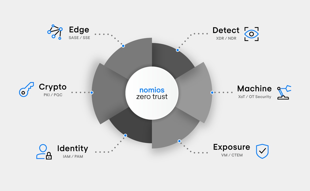 Nomios Cybersecurity portfolio 2026