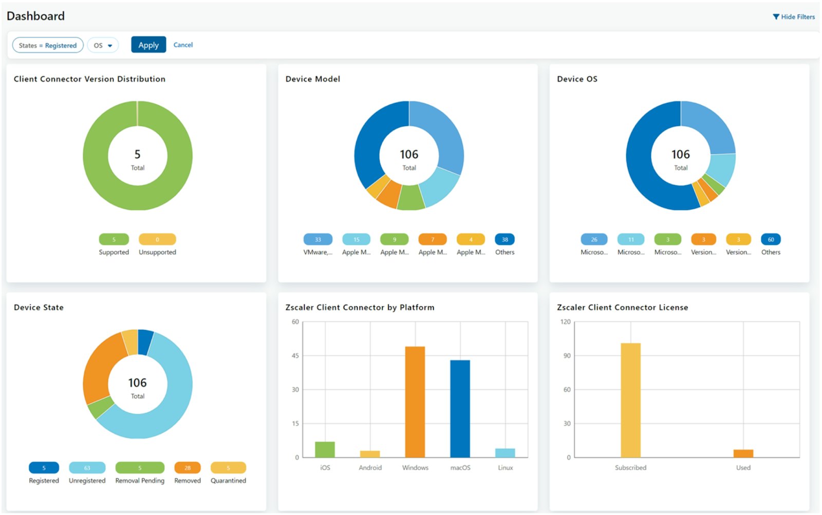 Zscaler client connector dashboard