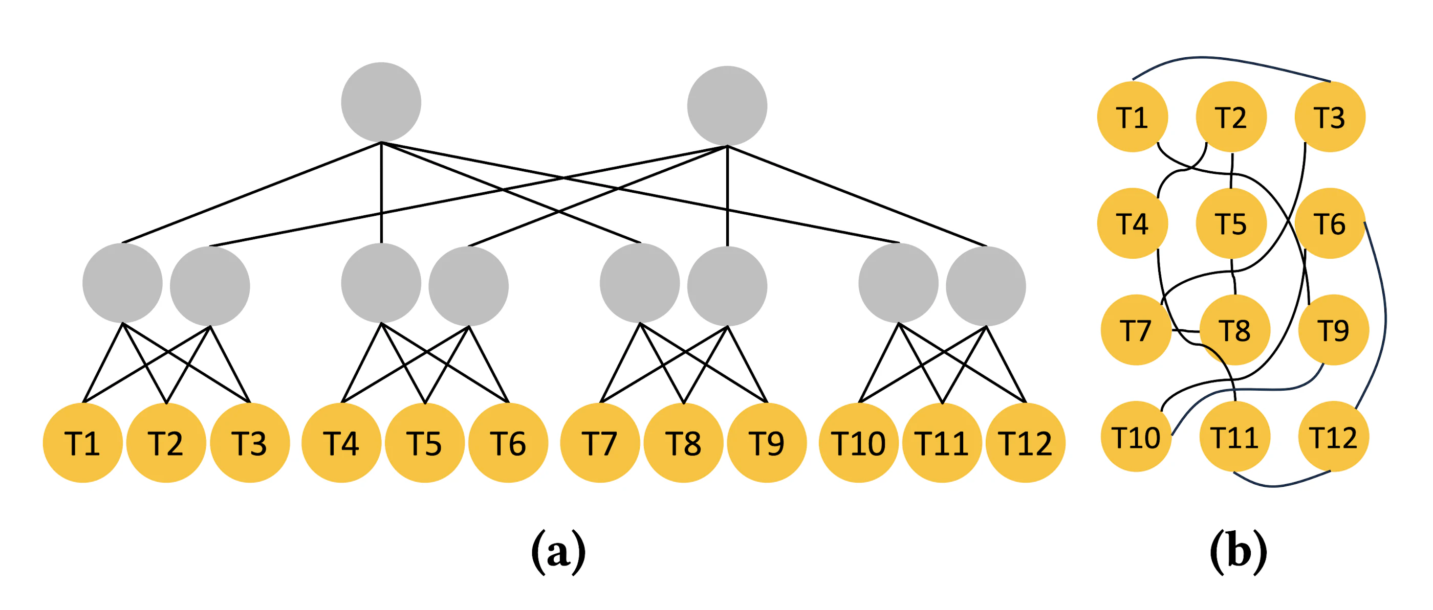 Fat flat datacenter network AWS RNG